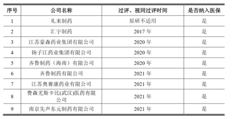 汇宇制药的一场大考:一路被质疑 正式登陆科创板入局资本市场