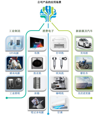 上交所正式受理了瑞能半导的科创板上市申请