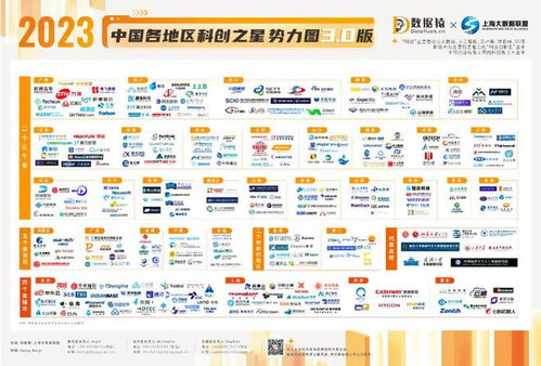 2023中国各地区科创之星势力图3.0版 重磅发布