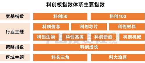 科创小课堂丨科创成长etf正式获批 投资科创板再添新选择