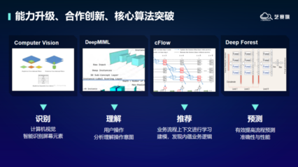 艺赛旗:走进中国太平洋保险,揭秘科创品牌"黑灯工厂"