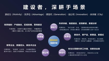 重构价值、激发产业新动能——WAIC人工智能精英夜话璀璨启幕